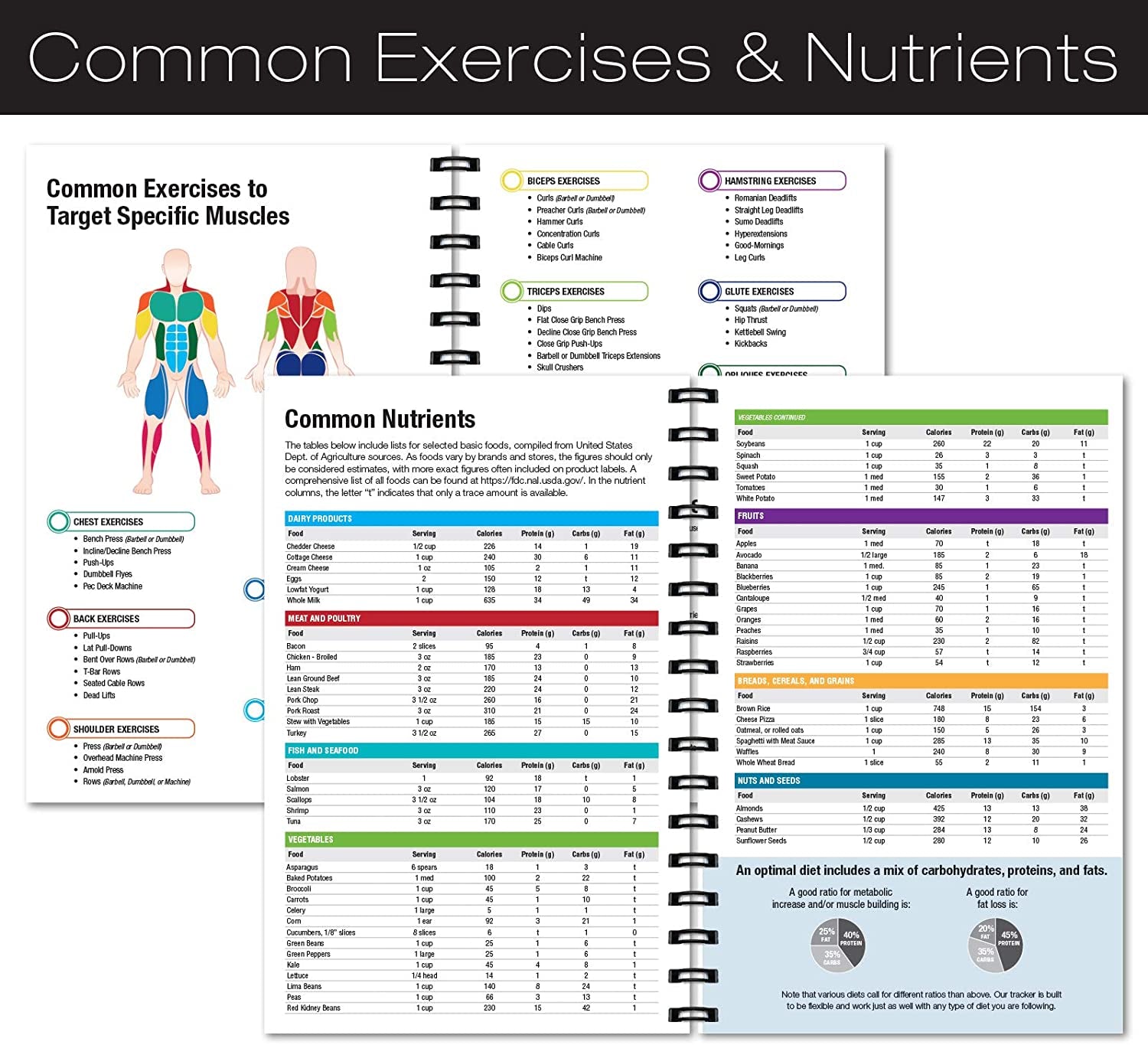Workout Fitness Journal Nutrition Planners: Clip-In Bookmark